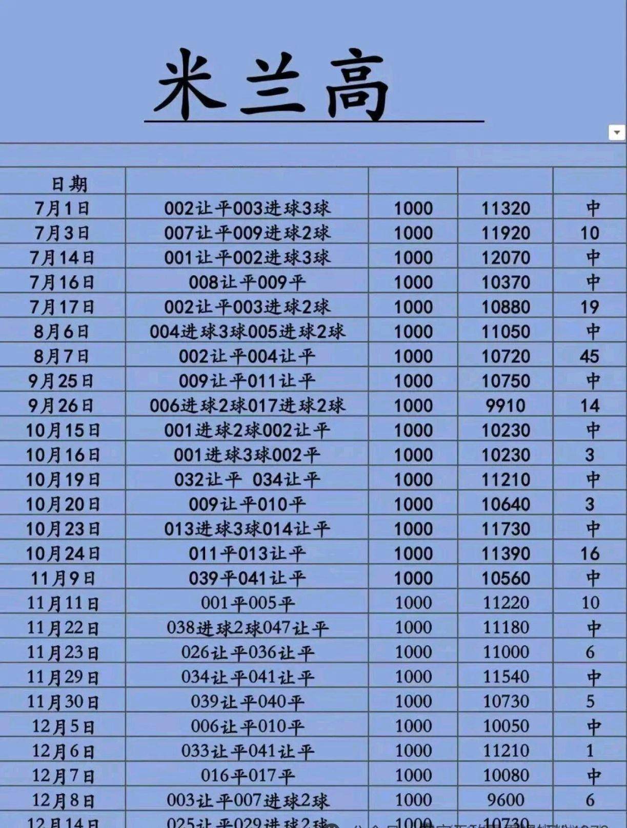 中超-重磅！冲刺阶段AC米兰调整名单以备法国杯上海申花围绕法国杯调整名单，法兰克福围绕CBA常规赛复出首秀的简单介绍